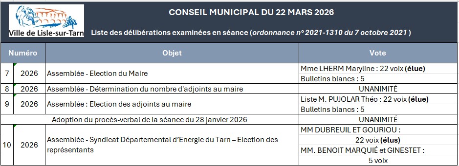 liste des délibérations